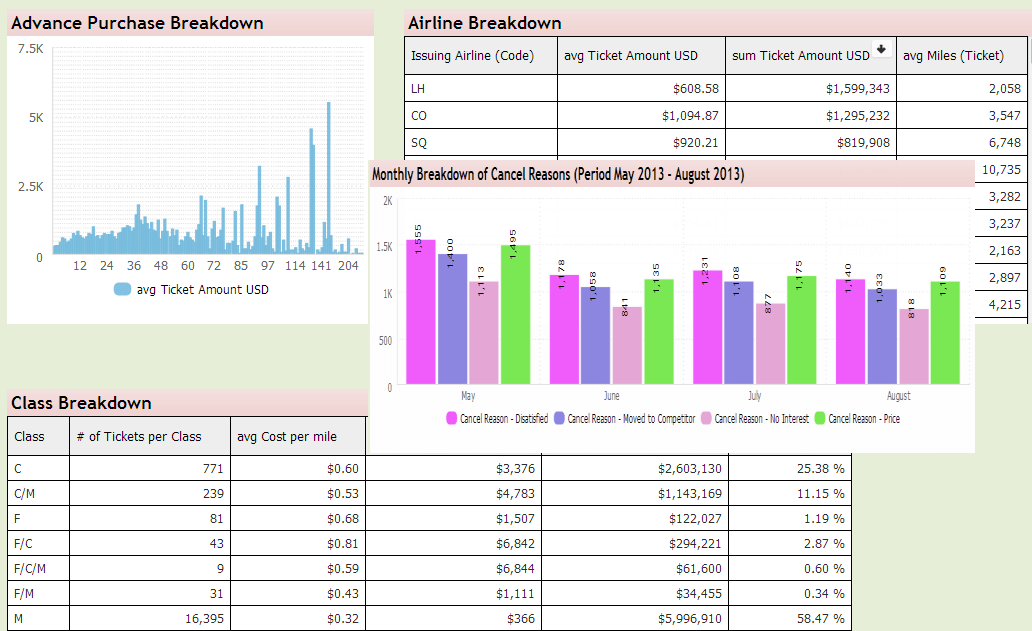 Dashboard1