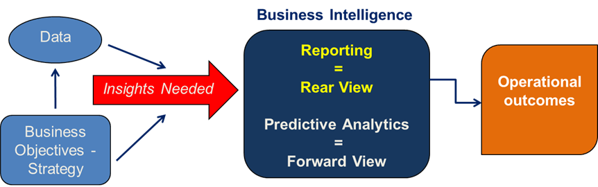 Predictive Analytics PNG