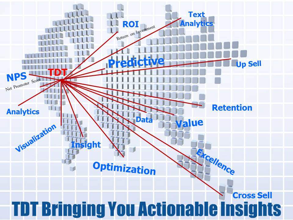 TDT Bringing You Actionable Insights model